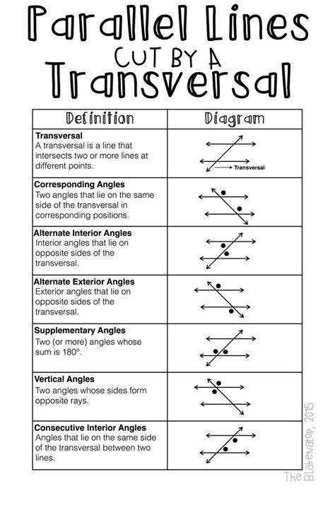 Parallel lines cut by a transversal poster