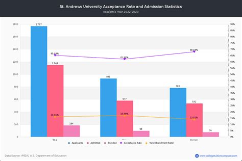 Sau Acceptance Rate And Satact Scores