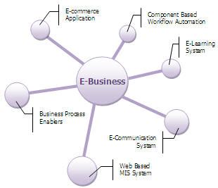 There are direct and indirect channels. RayonSoft - Implementing the Right Technology