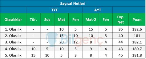 Check spelling or type a new query. 2021 AYT'de Barajı Geçmek İçin Kaç Net Gerekir? | Bilgenç