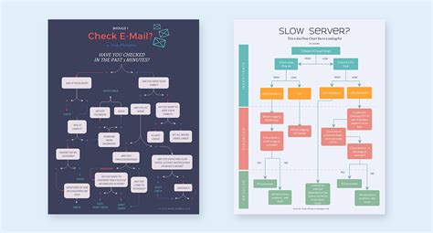 30 Flowchart Examples With Guide Tips And Templates
