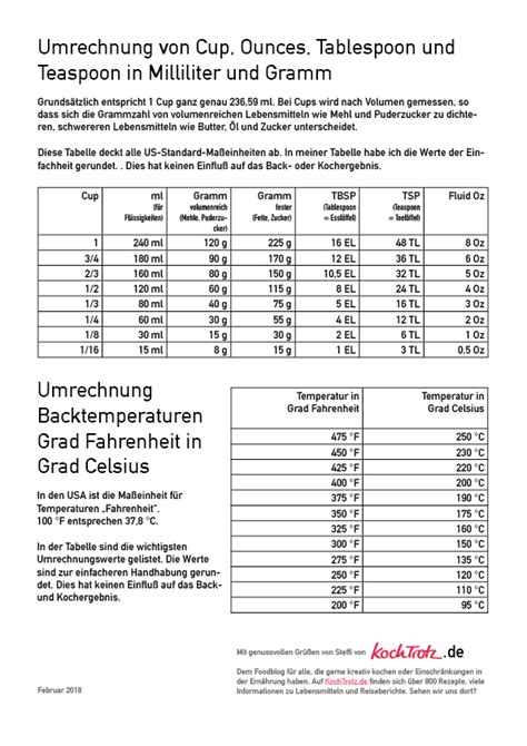 Diese kannst du dir ausdrucken und somit als vorbereitung für klassenarbeiten bzw. I was so confused when I started cooking, so here is a basic measurement info graphic. Very ...