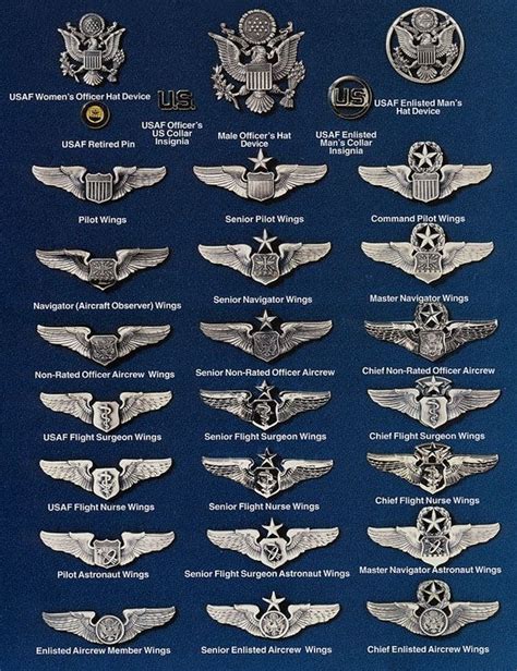 Usaf United States Air Force Wings Chart Military Ranks United
