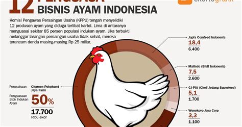 Ahh, jangan bicara tentang menu ayam kampung saja ya, karena pasti perut jadi keroncongan, dan dompet pun isinya akan segera melayang karena berniat untuk membeli menu ayam kampung ini. Perusahaan Peternakan Ayam Terbesar Indonesia terbaru ...