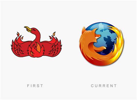 49 Famous Logos Then And Now Revolutionizing Logos For The Digital Age