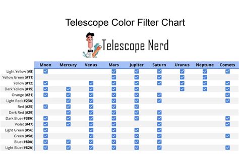 Telescope Filters Guide Types Colors Usage Telescope Nerd