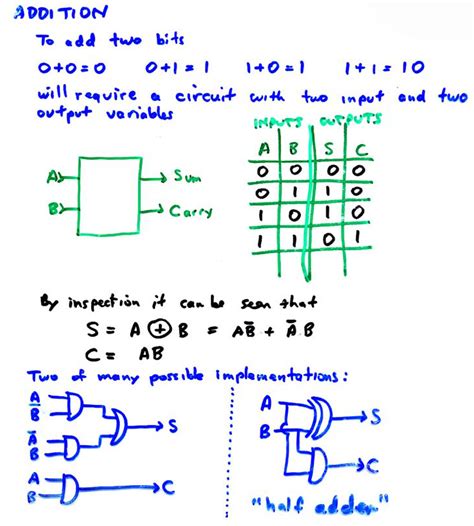 22 Combinational Logic Systems