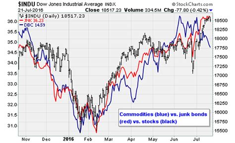 Stock Market Today: Stocks Slump on Crude Oil Weakness | InvestorPlace
