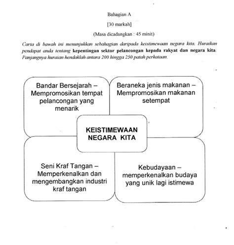 Maybe you would like to learn more about one of these? Kepentingan Sektor Pelancongan Di Malaysia