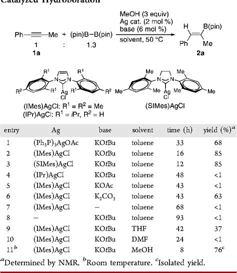Table 1 From Silver Catalyzed Highly Regioselective Formal