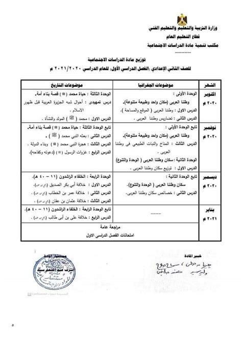 الصف الثالث الثانوي له امتحان تجريبي أون لاين في شهر فبراير أو مارس والاختبار النهائي في شهر 7 وسوف ننشر لكم الجدول بعد الاعتماد. توزيع منهج الدراسات الاجتماعية للمرحلة الاعدادية 2020 ...
