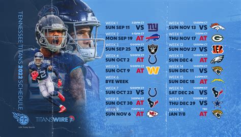 Easiest Games On The Titans NFL Schedule