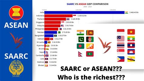 Please note that not all channels are available to watch online. SAARC vs ASEAN GDP Comparison | ft. INDIA, PAKISTAN ...