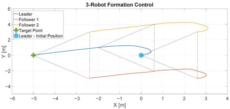 Sensors Free Full Text Modeling And Control Of A Spherical Robot In The Coppeliasim Simulator