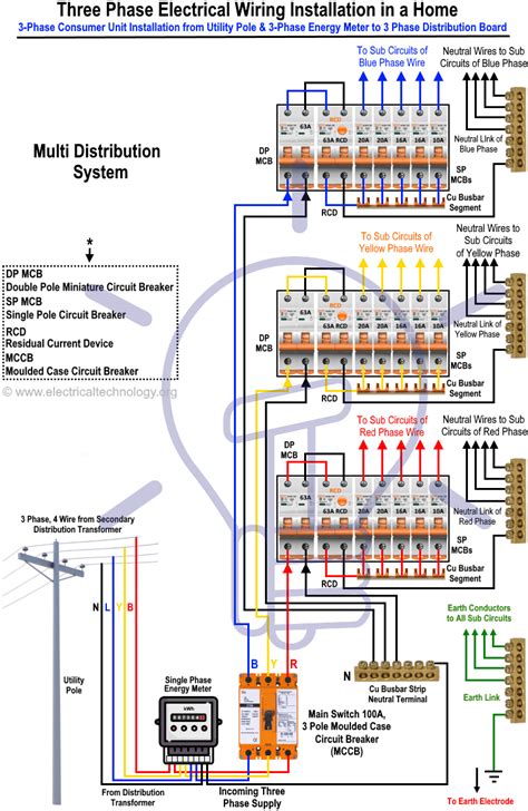 Three Phase Electrical Wiring Installation In Home Nec And Iec 3