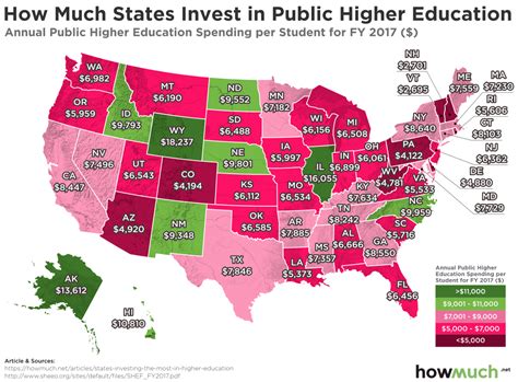 States Investing The Most And Least In Higher Education Investment