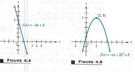 Graphing Basic Functions And Their Step By Step Math Problem Solver