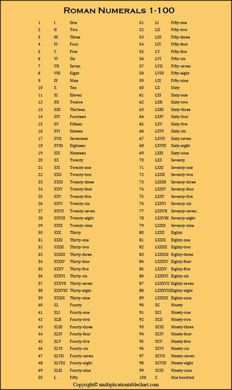 Check spelling or type a new query. Free Printable Roman Numerals 1-100 Chart Template