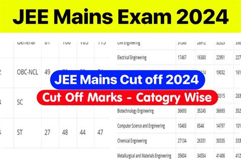 Jee Mains Cut Off 2024 Minimum Marks For Nit Iiit Gfti Category