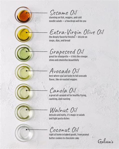Home Cooks Guide To Oils Culinary Techniques Cooking Food Facts