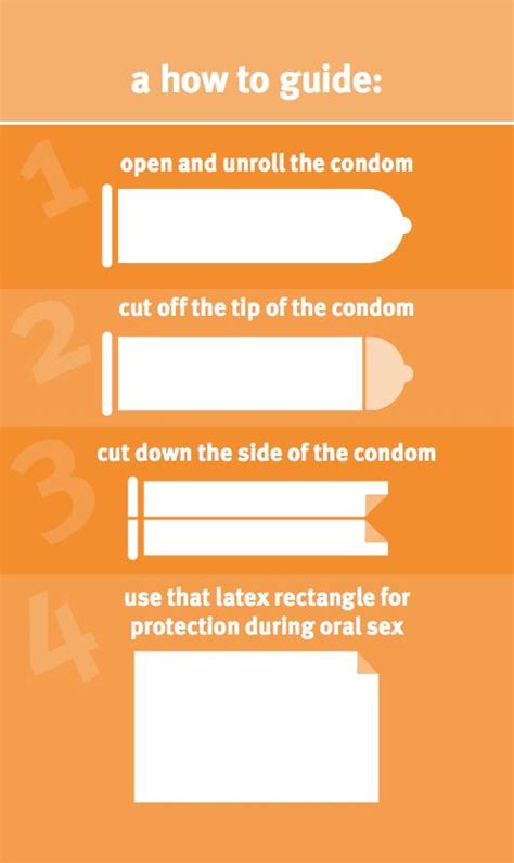 How To Transform A Condom Into A Dental Dam Helpful Charts