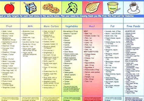 5 Best Free Printable Diabetic Diet Chart Printable Jd