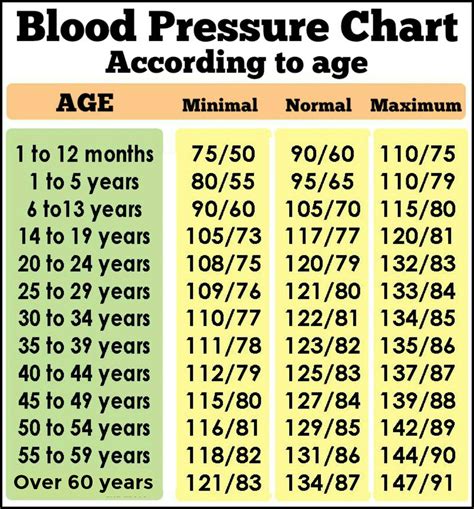 Essie Sparks Trending Normal Blood Pressure Reading By Age And Gender