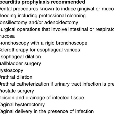 Complications Of Infective Endocarditis Download Table