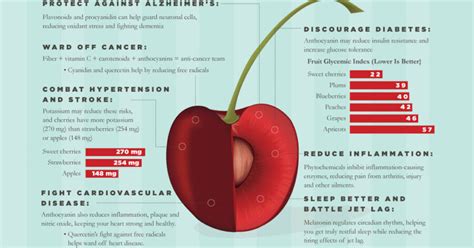 Infographic Health Benefits Of Cherries Real Food For Life