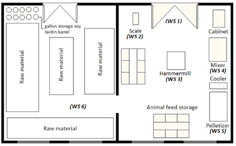 Floor Plan Of The Feed Factory Download Scientific Diagram