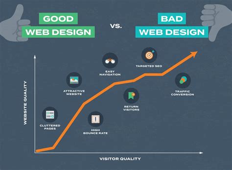 Is Bad Web Design Hurting Your Marketing Gatorworks