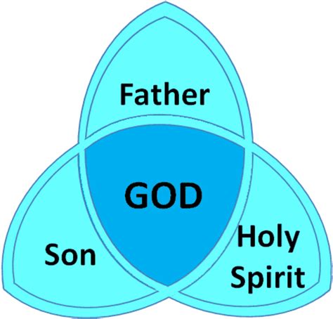 The Origins Of The Trinity Doctrine Hubpages