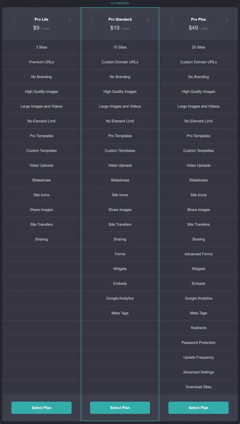 Carrd vs Linktree: Which is Best?