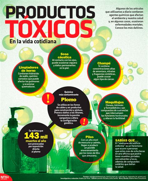Hoy Tamaulipas Infografía Productos Tóxicos