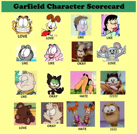 Garfield Character Score By Kessielou On Deviantart