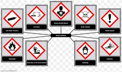 Hazard Symbol Chemical Hazard Globally Harmonized System Of