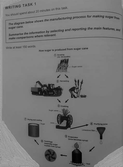 The Diagram Below Shows The Manufacturing Process For Making Sugar From
