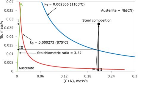 Figure 2 From Austenite Decomposition And Precipitation Behavior Of