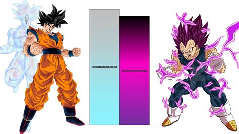 Goku Vs Vegeta Power Levels Over The Years All Forms Db Dbz Dbgt Sdbh Youtube