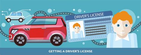 How to apply malaysia driving license. DMV Written Exam - eTags - Vehicle Registration & Title ...