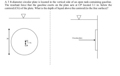 However, this is admissible only when the gauge column extends above than the maximum capacity level of the storage tank. Solved: A 3 Ft-diameter Circular Plate Is Located In The V ...
