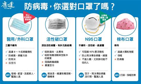 See more of 動植物防疫檢疫局基隆分局 on facebook. 口罩禁外銷仍大缺貨，武漢肺炎防疫關鍵時期你該這麼做 - 康健雜誌