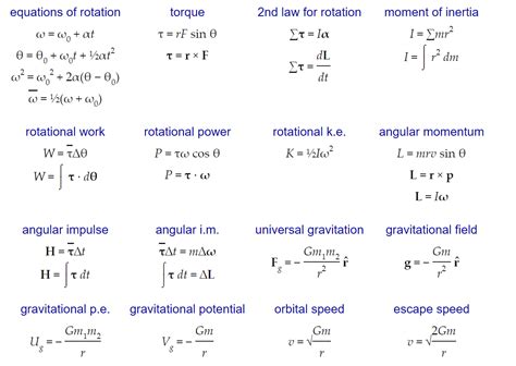 Fundamental Equations(formulas) In Basic Physics - My Physics