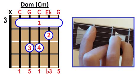 Acorde Do Menor Cm Cómo Tocarlo En Guitarra Ukelele Y Piano