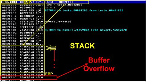 Buffer Overflows — 0x01. Understanding what a buffer overflow… | by ...
