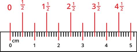 Most rulers have inches on one side and a centimeter and millimeter ruler on the other side. ぜいたく 38 Inch On Ruler - 試す