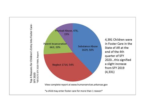The latest statistics from the adoption and foster care analysis and reporting system (afcars) data for fy 2014. State Foster Care Statistics|Children's Shelter
