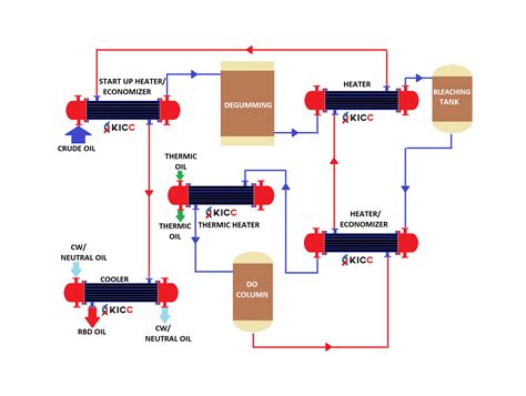 Evolution Of Heat Exchangers Kinam Engineering Industries