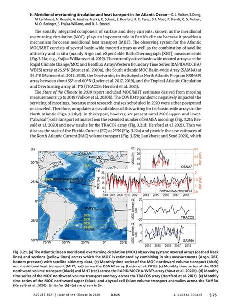 Global Oceans Meridional Overturning Circulation And Heat Transport In