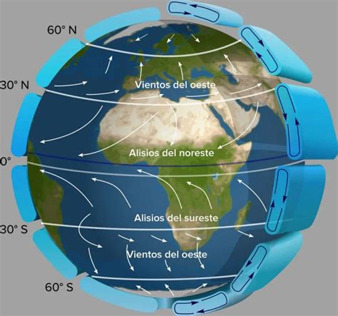 Todo Lo Que Debes Saber Sobre El Viento Caracter Sticas Causas Tipos Y Efectos Doncomo